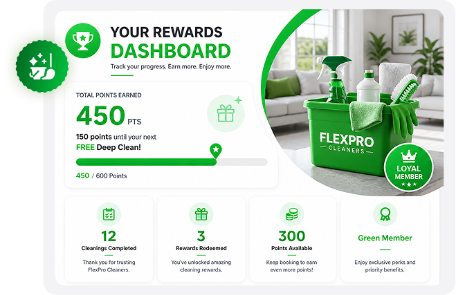 The FlexPro Rewards member dashboard, showing points earned, progress towards the next reward, and cleanings completed.